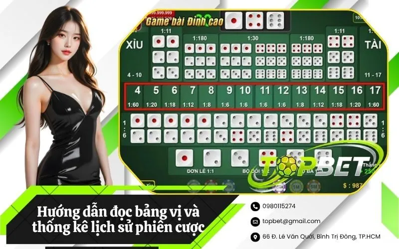 Hướng dẫn đọc bảng vị và thống kê lịch sử phiên cược